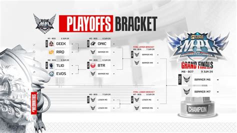 MPL ID Season 13 playoffs: Schedule, results, format, stream.